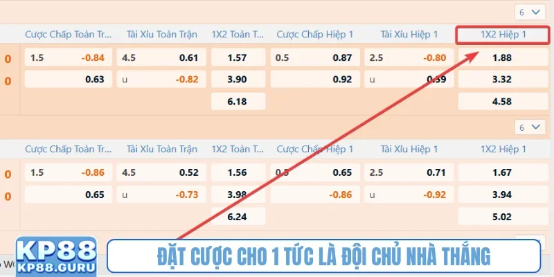 Kèo Châu Âu - Phân tích tỷ lệ thắng, thua, hòa đơn giản trên KP88 2 Đặt cược cho 1 tức là đội chủ nhà thắng