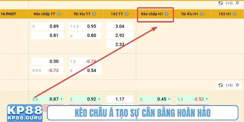 Kèo châu Á tạo sự cân bằng hoàn hảo