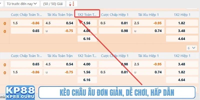 Kèo Châu Âu - Phân tích tỷ lệ thắng, thua, hòa đơn giản trên KP88 1 Kèo châu Âu đơn giản, dễ chơi, hấp dẫn