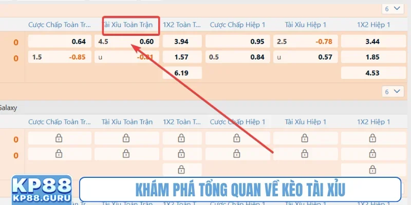Kèo Tài Xỉu - Nghệ thuật dự đoán tổng bàn thắng chính xác tại KP88 1 Khám phá tổng quan về kèo Tài Xỉu