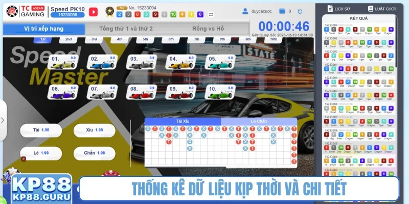Thống kê dữ liệu kịp thời và chi tiết