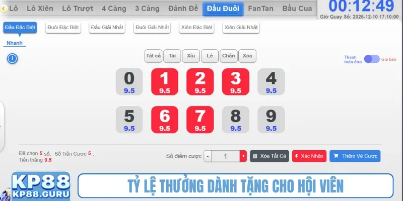 Tỷ lệ thưởng dành tặng cho hội viên